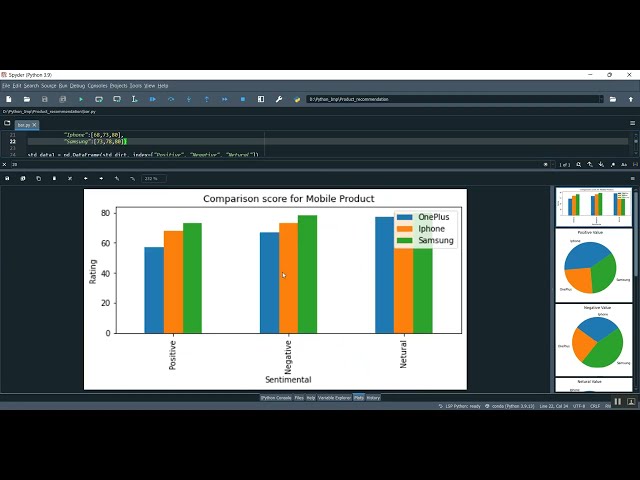 Product Classification and Recommendation in Python Projects