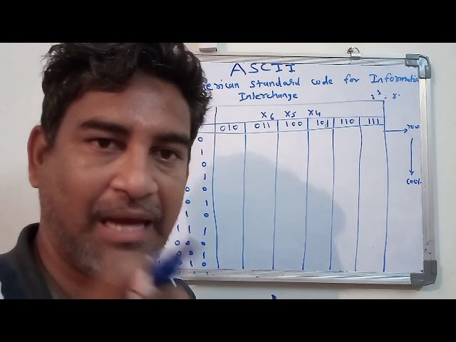 ASCII & EBCDIC with example