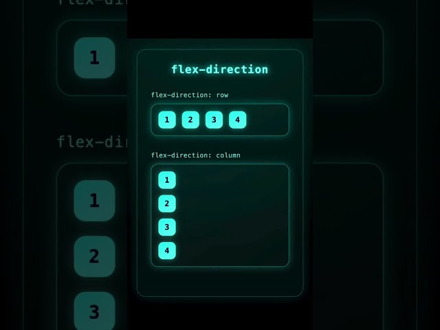 Flex Direction CSS #html #css #javascript #webdevelopment #coding #programming