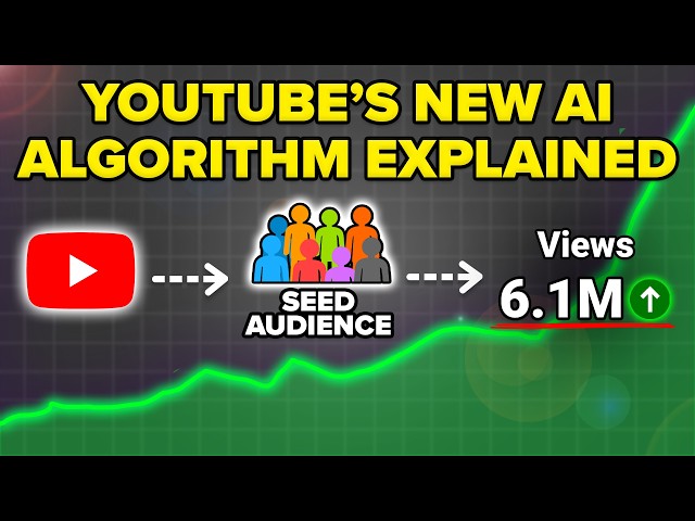 YouTube’s NEW Algorithm Rules Just Made it EASIER to Grow on Small Channels (New YouTube Algorithm)