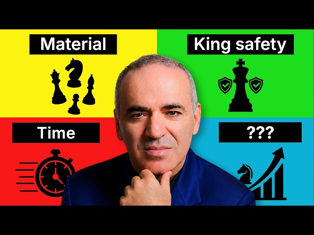Kasparov's 4 Simple Positional Rules to Win [Best Strategy]