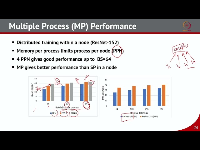Lec 54 Performance Characterization of Deep Learning Workloads  - Part 2