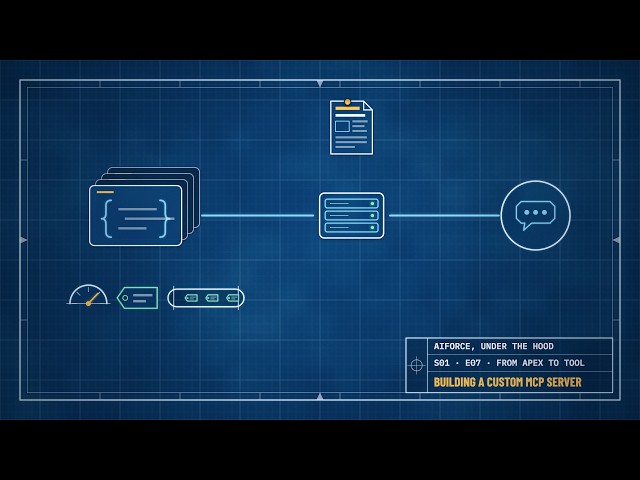 Apex Invocable Method to MCP Tool: Building a Custom Salesforce MCP Server