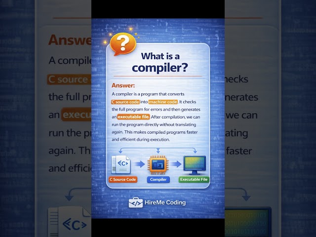 What is a Compiler? 🤔 | C Programming Basics | Shorts