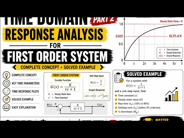 First Order System Time Response Part 2 | Ramp, Parabolic & Solved Example | Control Systems