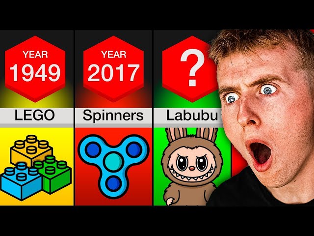 The Evolution Of Toys!