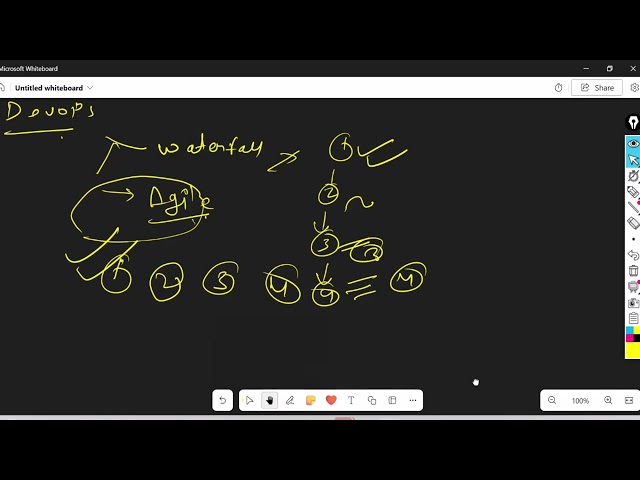 DevOps Explained in Hindi | Full Roadmap for Beginners | Full Course | Free
