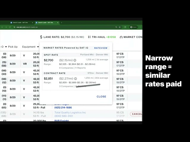 Understanding DAT's Rate Analytics