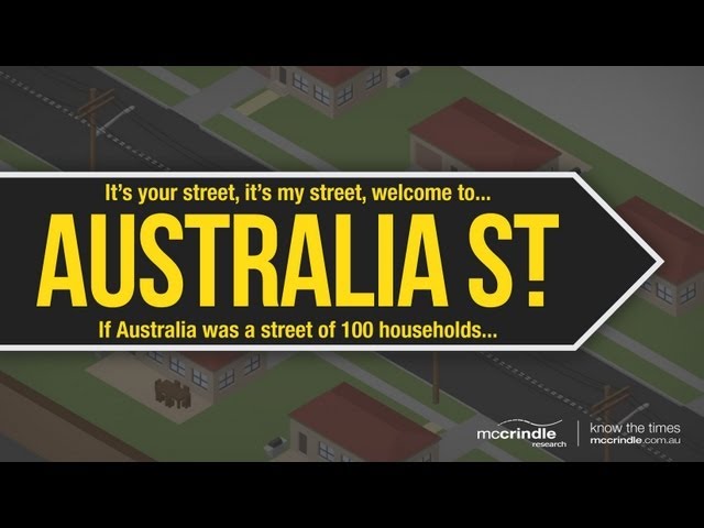 Welcome to Australia Street | If Australia was a street of 100 households... | McCrindle Research