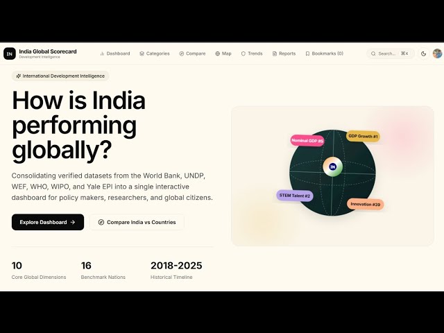 India Global Scorecard | Public Development Intelligence Platform | Project Demo