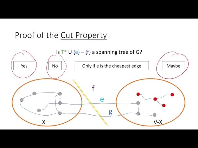 Prim's Algorithm 6: The Cut Property