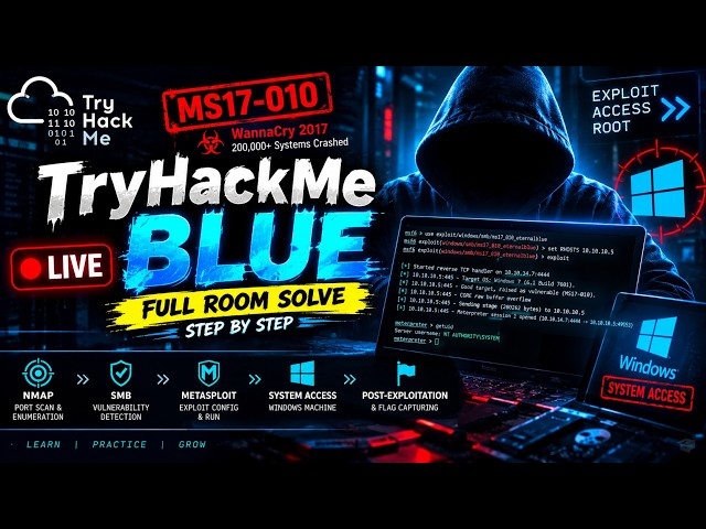 🔴 LIVE: TryHackMe Blue Room Full Solve 🔥 | MS17-010 EternalBlue Exploit | SYSTEM Access | Hindi
