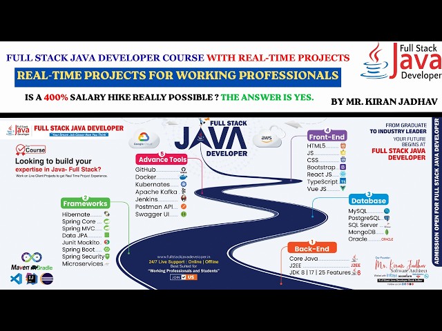Support to Developer | The Career Switch Guide You Need| Join us Now & switch your career into Java.