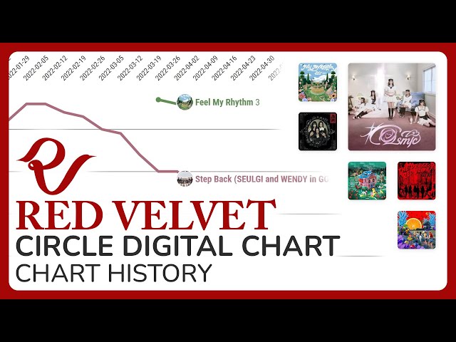 Red Velvet on the Korean Charts | CIRCLE DIGITAL CHART HISTORY (October 2024)