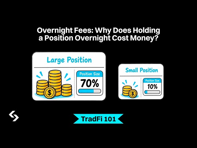 Why Are There Overnight Fees? CFD Swaps Explained | TradFi 101