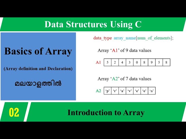 Lecture 2 – Introduction to Array (in Malayalam) –Data Structures