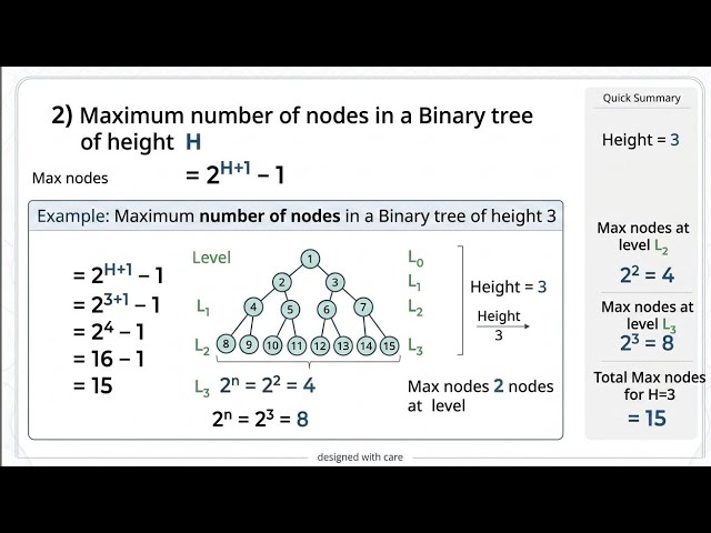 Class 04: Bangla video: properties of binary tree