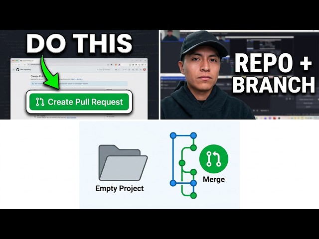 Creación de un Repositorio, Branch y Pull Request en GitHub