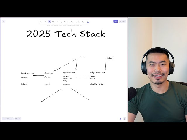 My Current Tech Stack for 2025