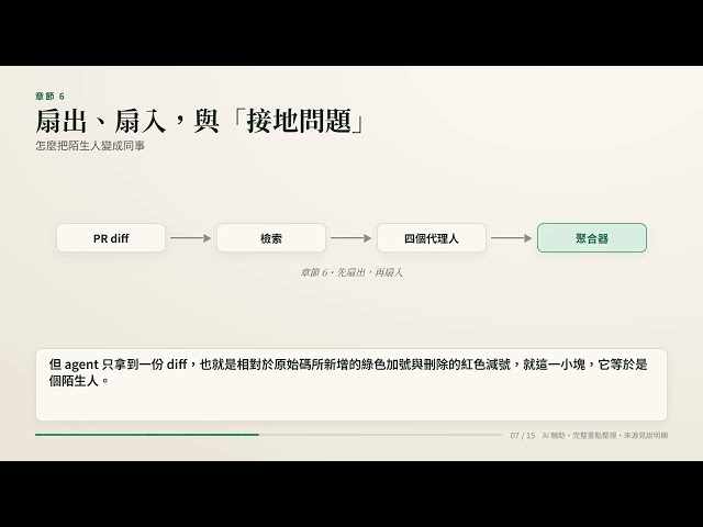 AI Agent 系統設計｜打造多代理人 PR 審查系統｜3 小時課程完整重點整理｜繁體中文