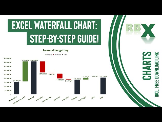 Excel Waterfall Chart: Step-by-Step Guide!