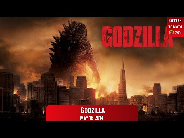 Evolution of MonsterVerse Animation & CGI (2014–2026)