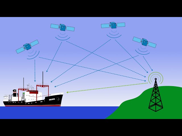 How does GPS work?