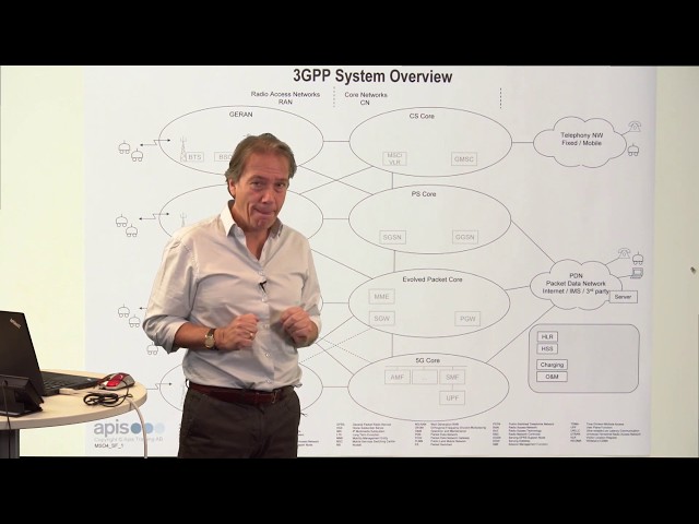 3GPP System Overview