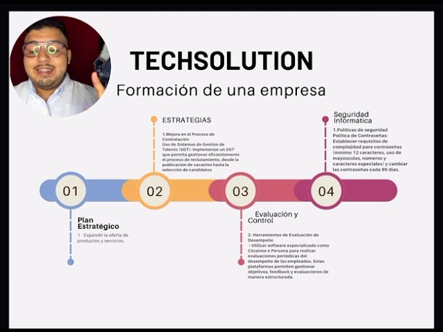 Techsolution 