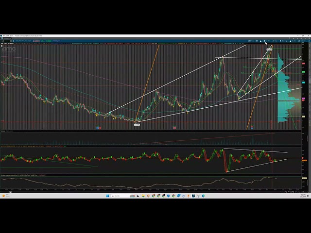 $AMC #BYND #AMC  8-11-26 Chart Video overview