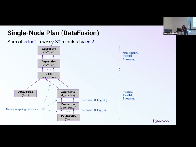 Scaling Queries with Distributed DataFusion   Nga Tran   2026 09 03