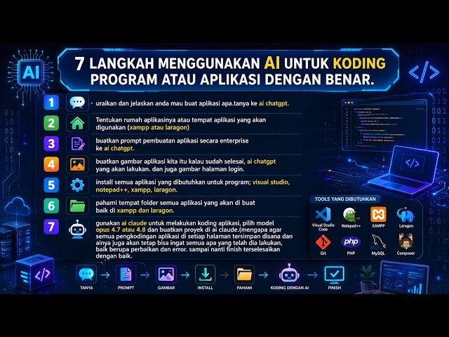 7 Langkah Menggunakan AI untuk Coding Aplikasi dengan Benar — Dari Ide Sampai Jadi!