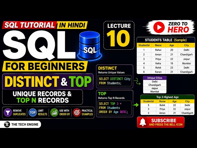 Complete SQL Tutorial for Beginners in Hindi | Lecture 10 | DISTINCT & TOP | SQL Server #sql #viral 