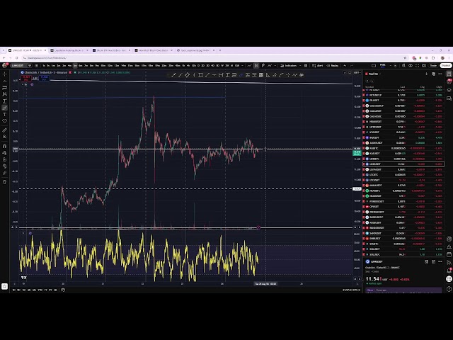 TAKE PROFIT - Hétfői ingyenes stream, BTC, ETH és egyéb ALT-ok 2026.08.24.