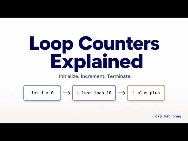 What Are Loop Counters? Full Beginner Breakdown