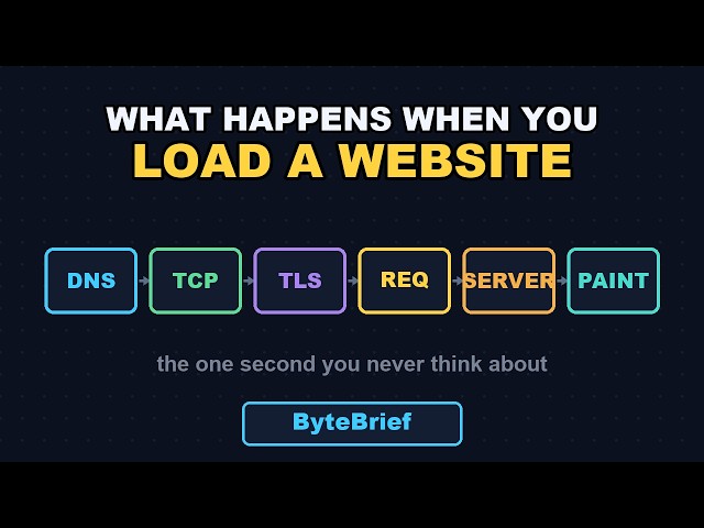 What Actually Happens When You Load a Website #computerscience #networking