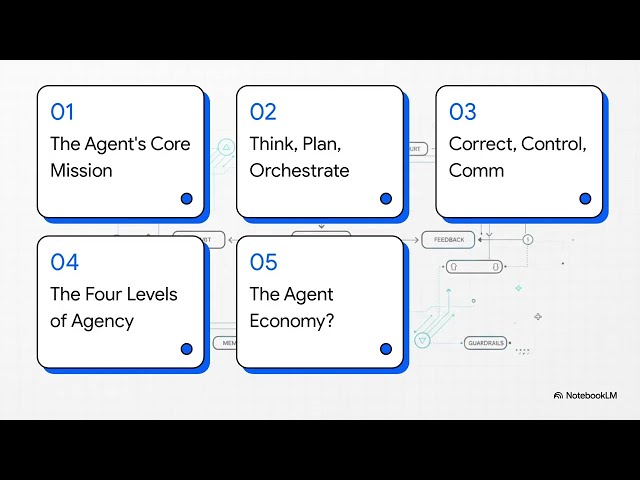 Building Intelligent AI Agents: A Guide to Agentic Design Patterns