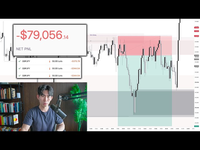 Losing $79k Live Trading (WHAT IS LOSS AVERSION)