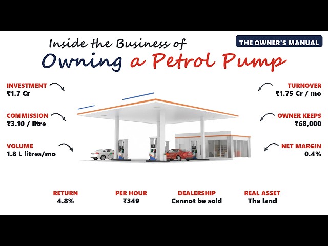 The Economics of Owning a Petrol Pump