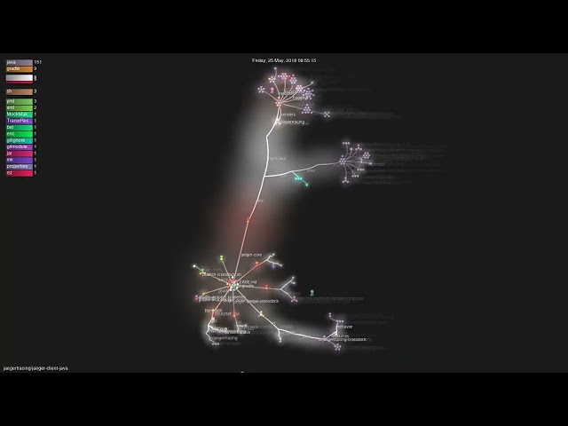 jaegertracing/jaeger-client-java - Gource visualisation