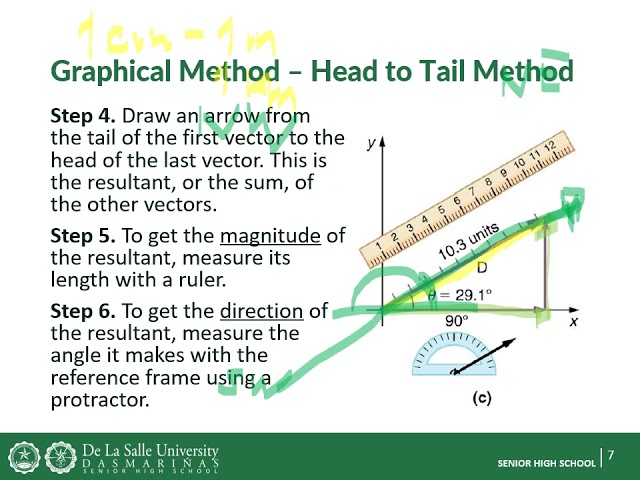 Recorded Discussion   Vector Addition   Second Part