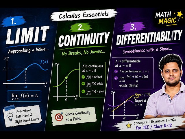 Continuity Questions  Different Types of Examples