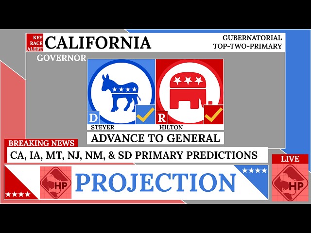 2026 California, Iowa, Montana, New Jersey, New Mexico, South Dakota Primary Predictions