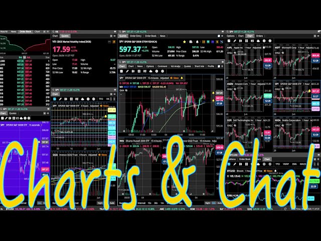 🔴 Live Charts 📈 FREE L2 Order Book 📖 (No Delay) IVF CRVS SPY QQQ IWM TSLA AAPL MSFT GOOG PLTR ORCL