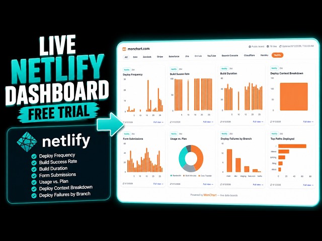 Netlify Analytics Dashboard | Track Deployments & Build Health