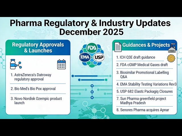 Pharma news update |Astrazeneca Datroway| Biomed bio pox| Ozempic Novo jordisk| ICH Q3E|Sun pharma