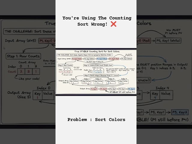 You're Using Counting Sort Wrong!! ❌❌