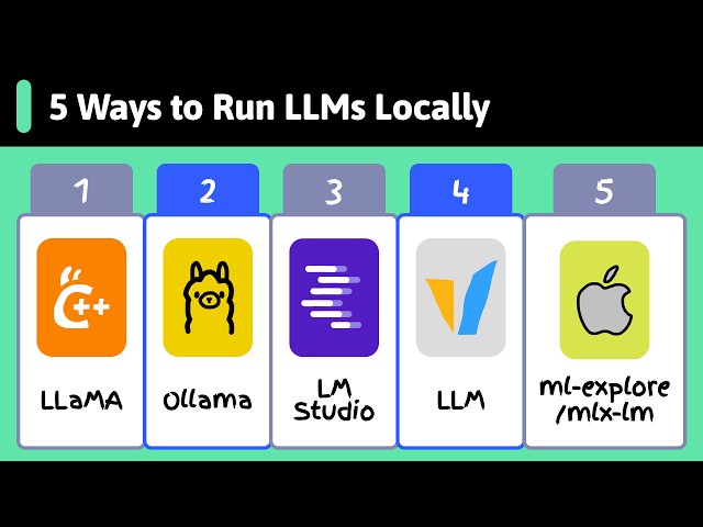 How to Run LLMs Locally (Great For Learning and Privacy)