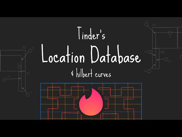 Geosharding - Manage Location data at Scale