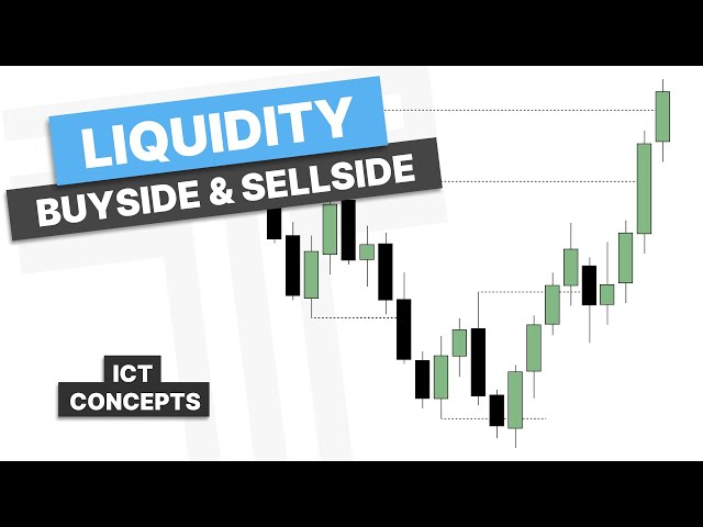 Liquidity: Buyside & Sellside - ICT Concepts